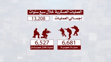 إحصائيات سبعة أعوام من الصمود.mp4_snapshot_00.25.710